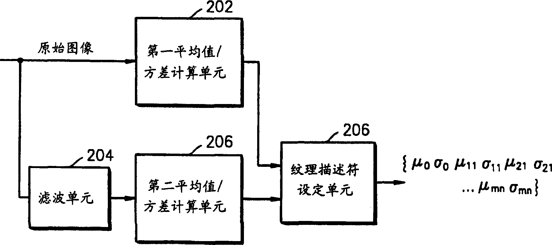 Digital image look-up method