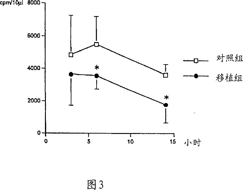 Artificial kidney having function of metabolizing profein and method of constituting same