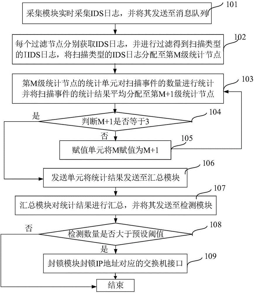 System and method for preventing local area network (LAN) from being scanned