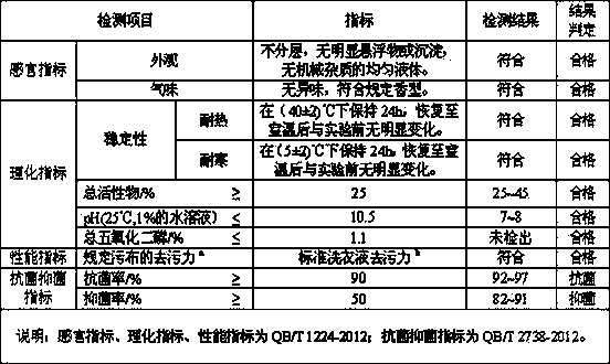 Special scrubbing solution for footgear and preparation method thereof