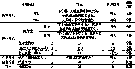 Special scrubbing solution for footgear and preparation method thereof