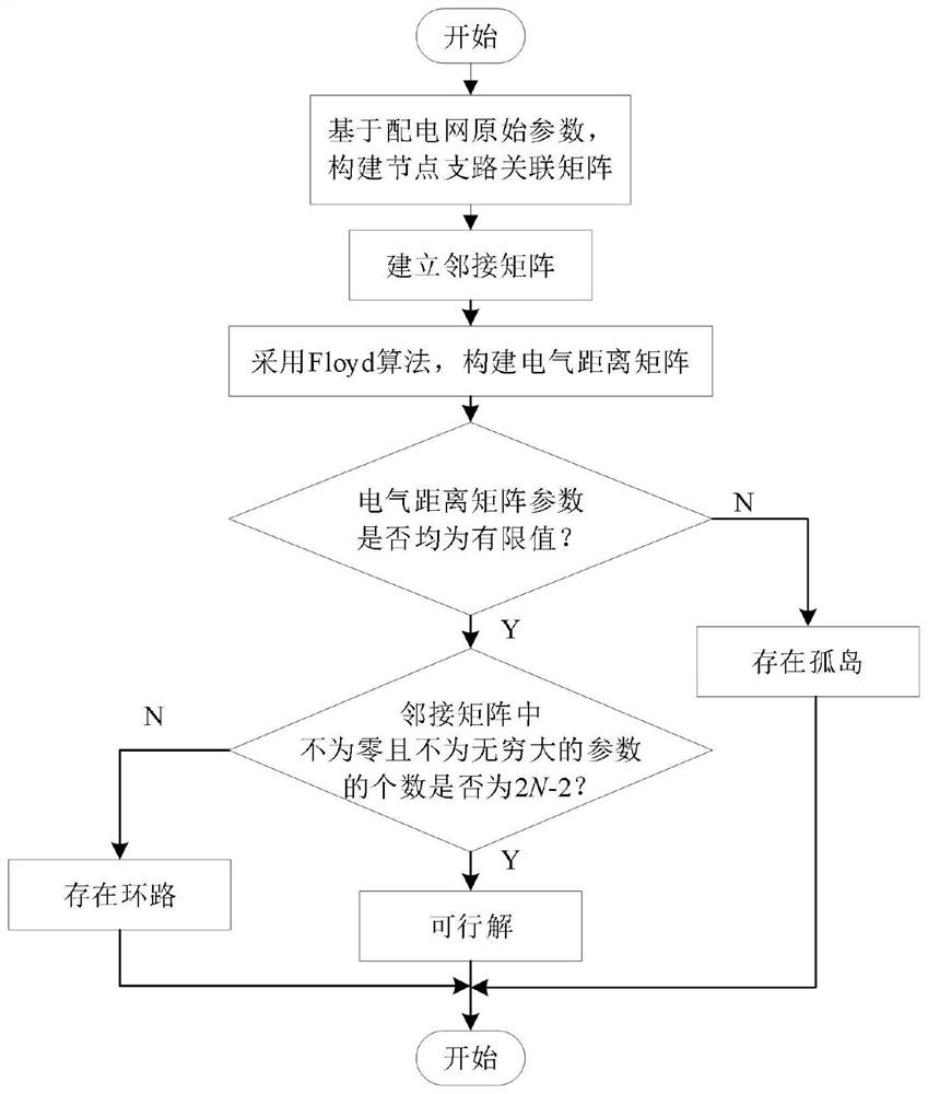 A Distribution Network Reconfiguration Method Considering Electric Vehicles' Participation in Frequency Regulation