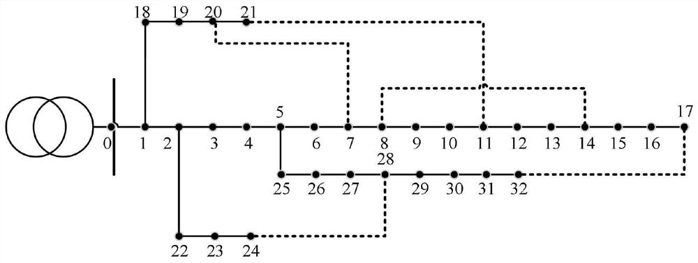 A Distribution Network Reconfiguration Method Considering Electric Vehicles' Participation in Frequency Regulation