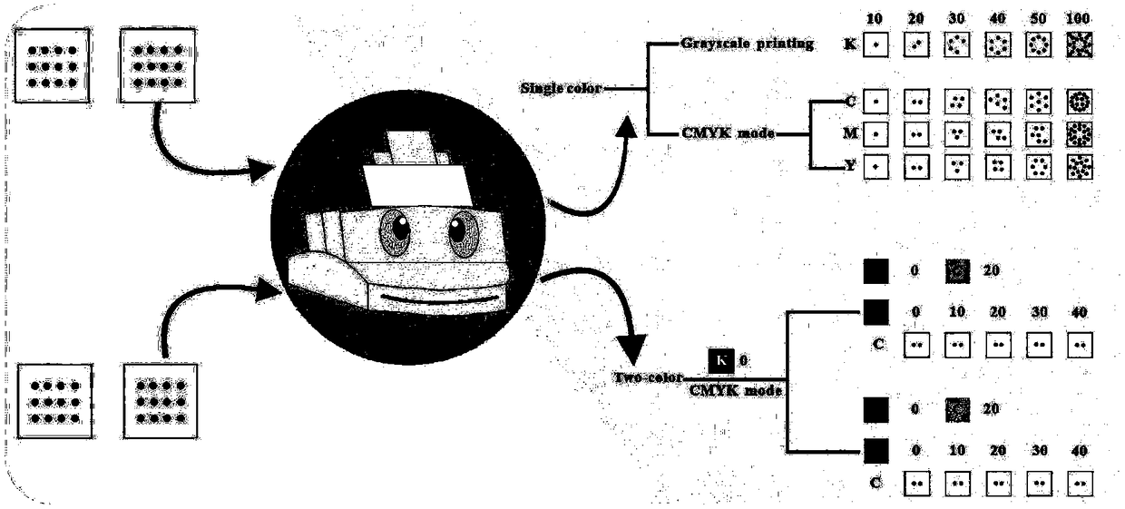 Method for producing paper-based microfluidic chip based on controllability of inkjet printing technology and used for quantitative detection of glucose