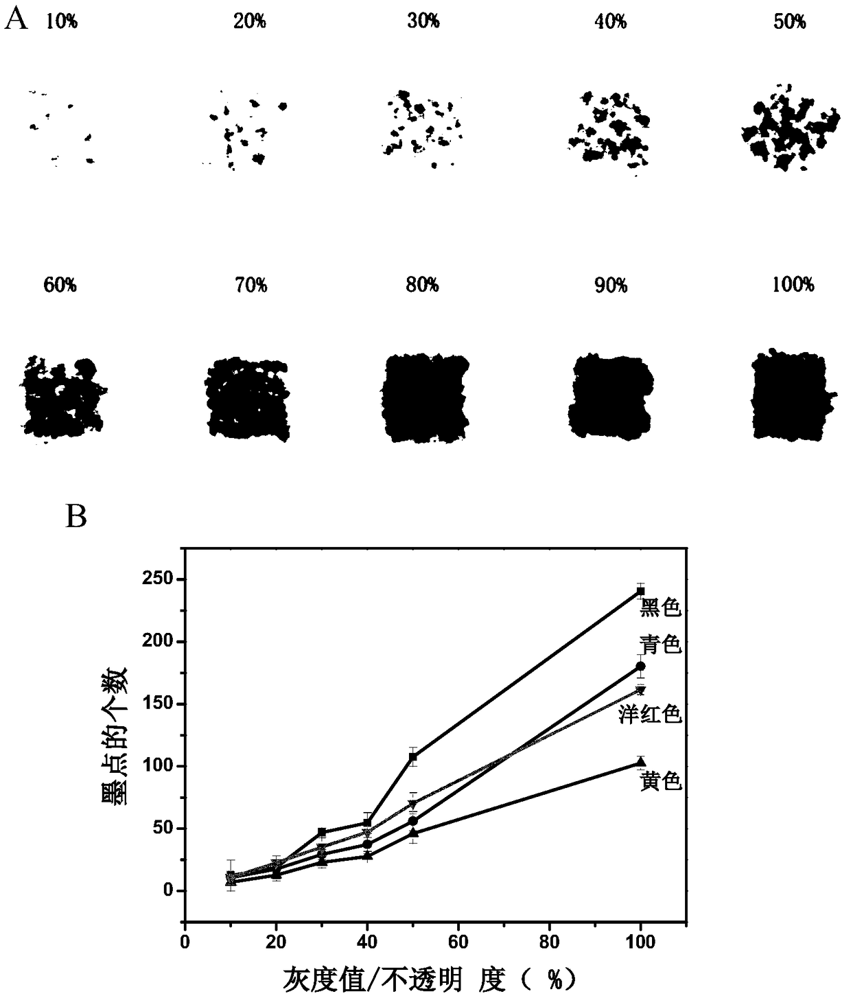 Method for producing paper-based microfluidic chip based on controllability of inkjet printing technology and used for quantitative detection of glucose