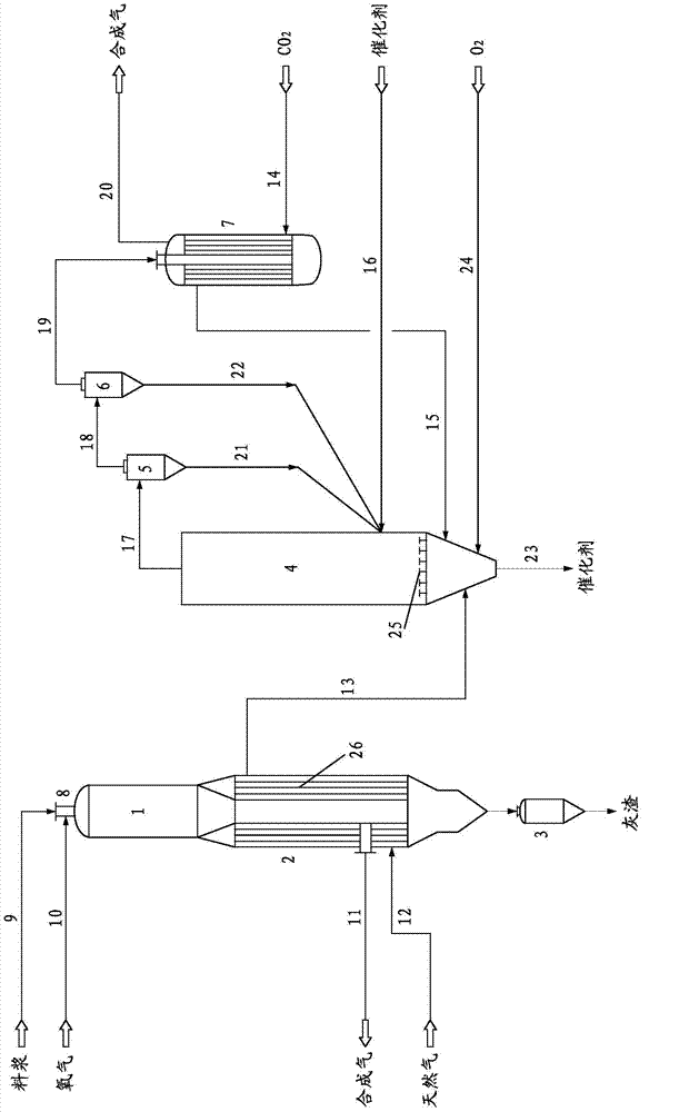 Method for producing synthesis gas by catalytically reforming coal, natural gas and carbon dioxide