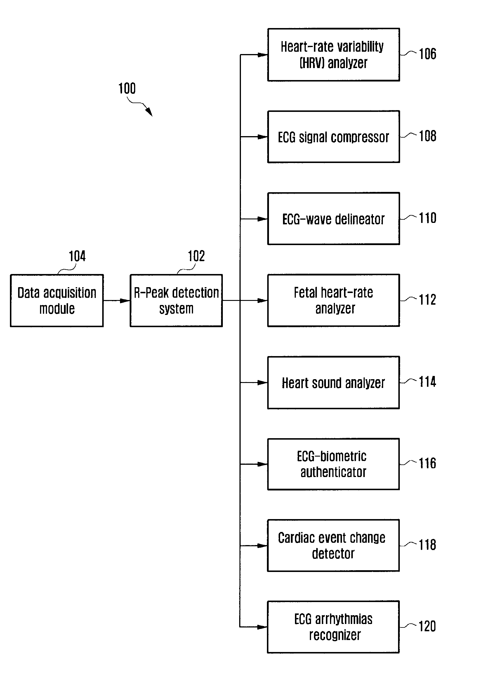Method and system for determining qrs complexes in electrocardiogram signals