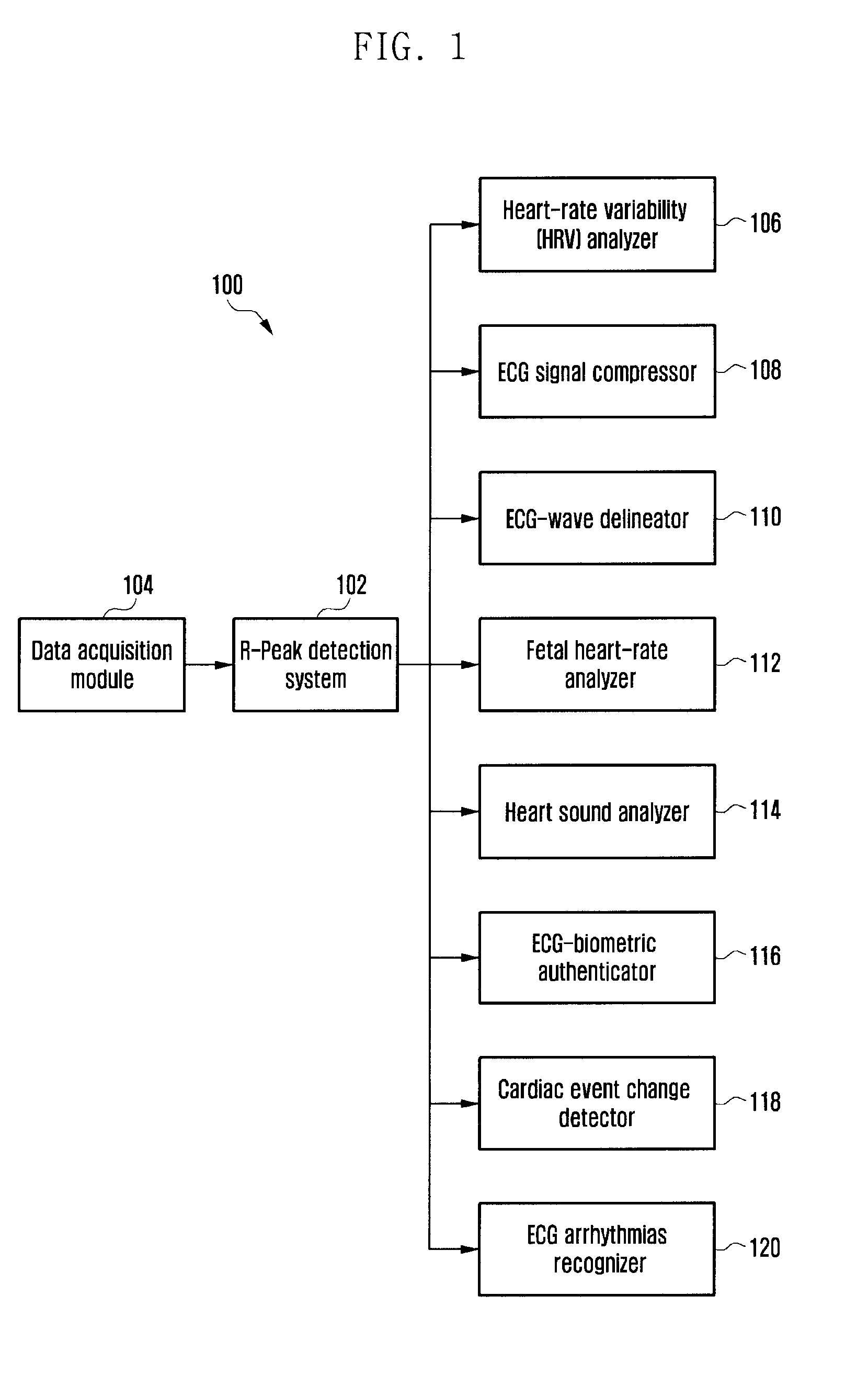 Method and system for determining qrs complexes in electrocardiogram signals