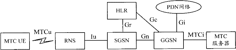 Method and system for transmitting small data packets
