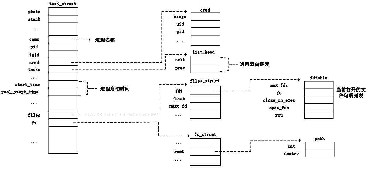 A service calling monitoring method and system in a virtual environment