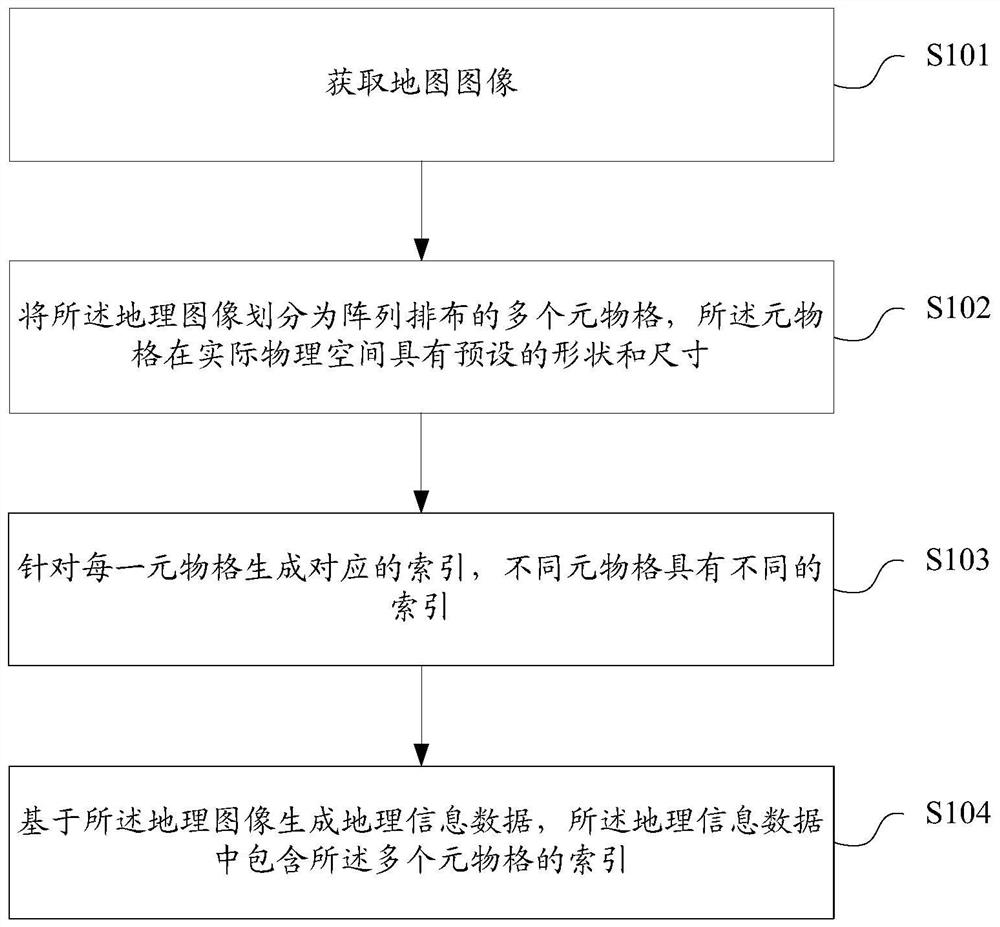 Geographic information data generation method and device, map presentation method and device, storage medium and computing equipment