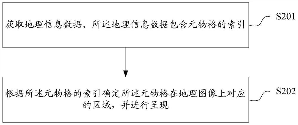 Geographic information data generation method and device, map presentation method and device, storage medium and computing equipment