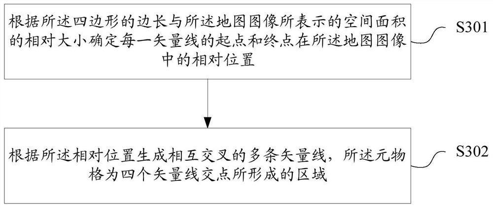 Geographic information data generation method and device, map presentation method and device, storage medium and computing equipment