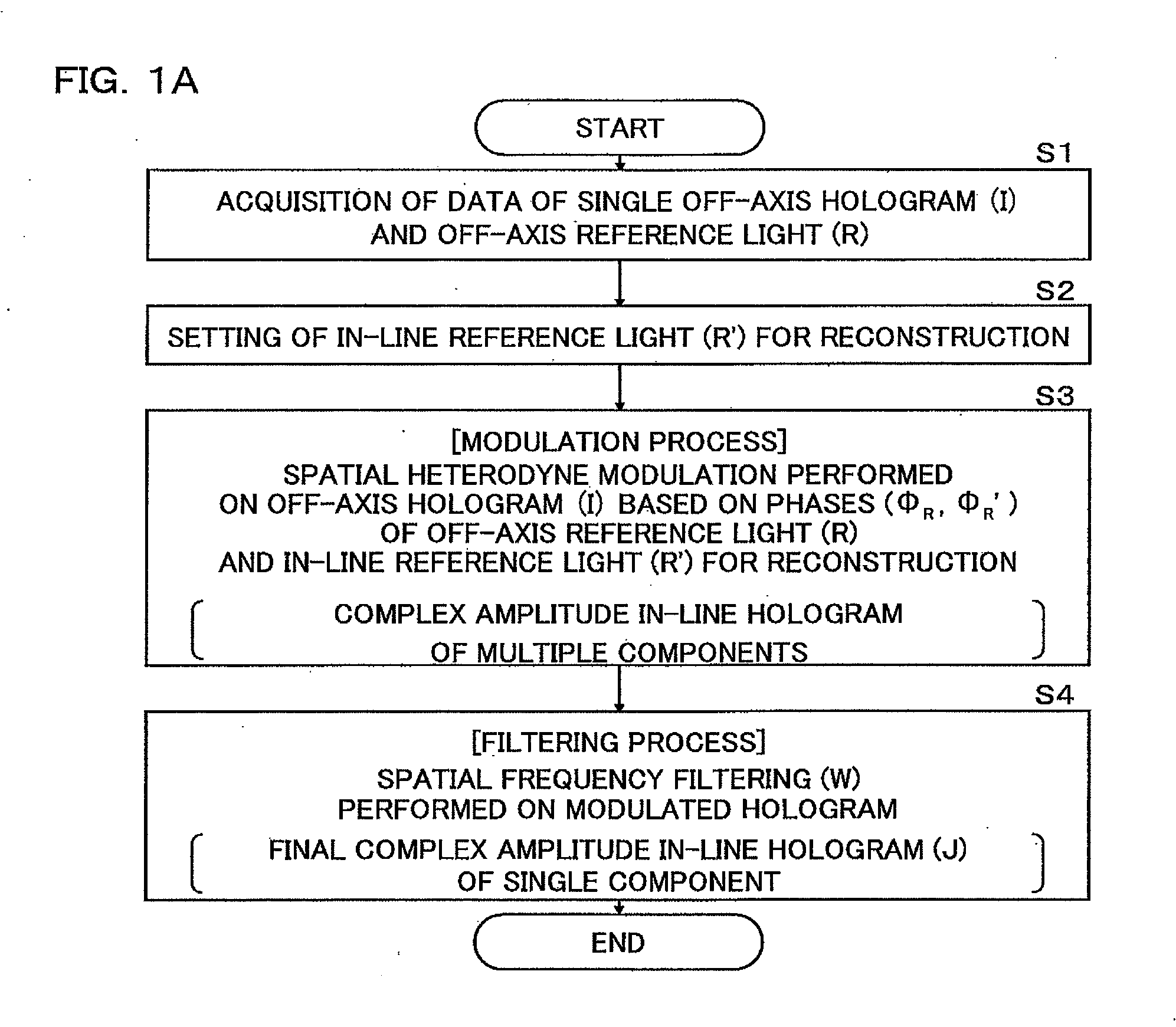 Generation Method For Complex Amplitude In-Line Hologram and Image Recording Device Using Said Method