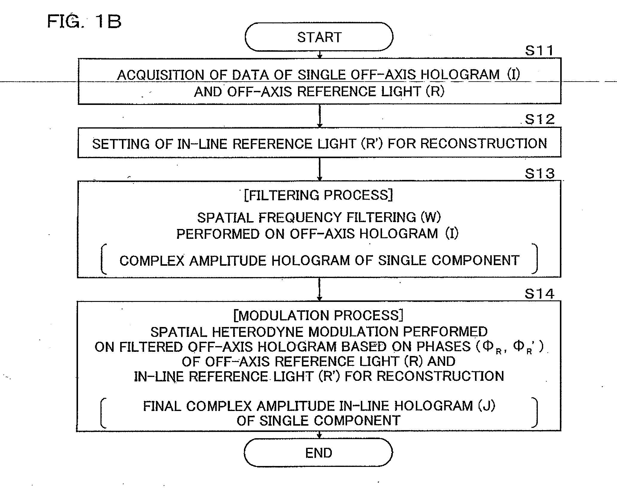 Generation Method For Complex Amplitude In-Line Hologram and Image Recording Device Using Said Method