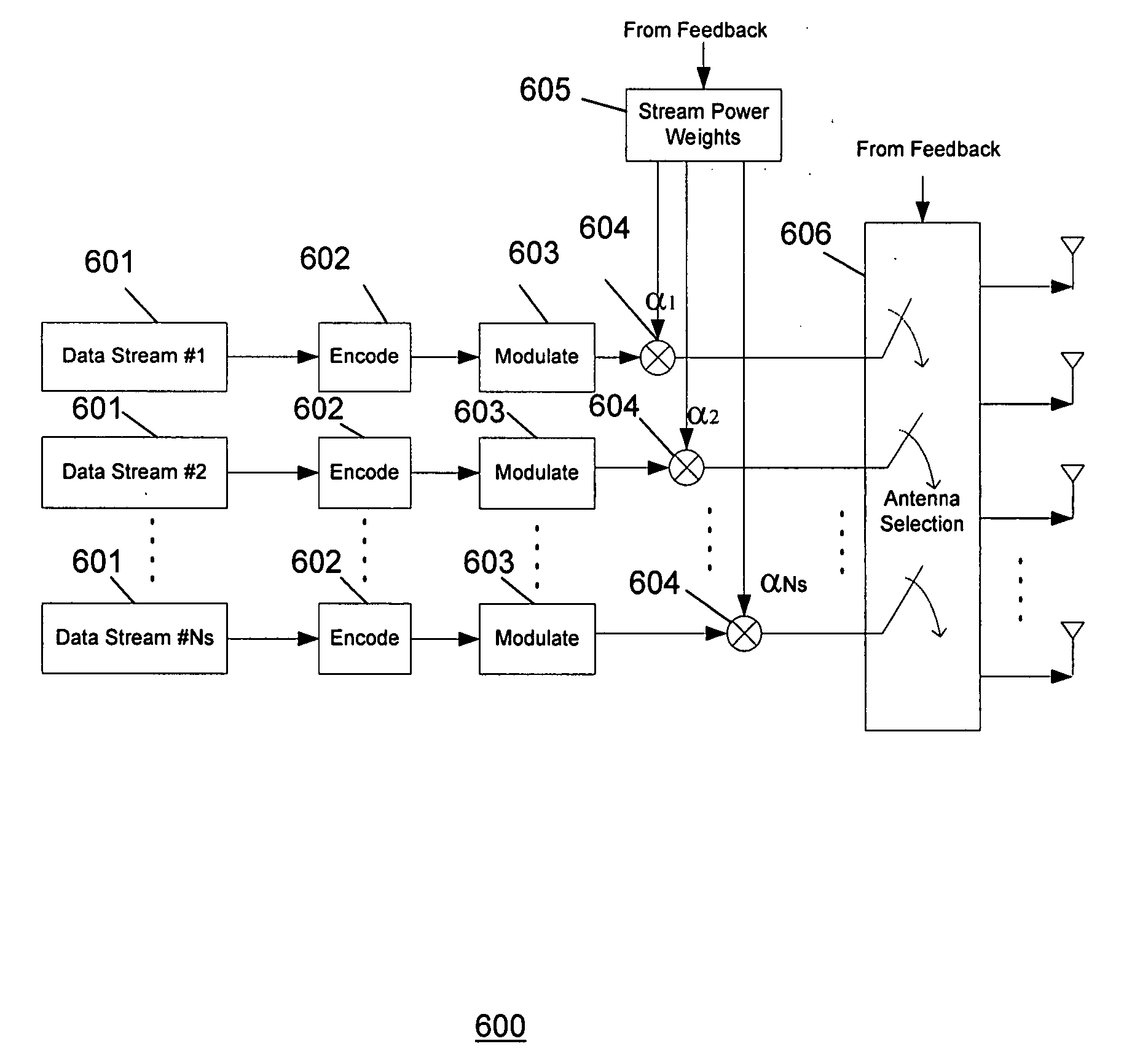 Method and apparatus for closed loop data transmission