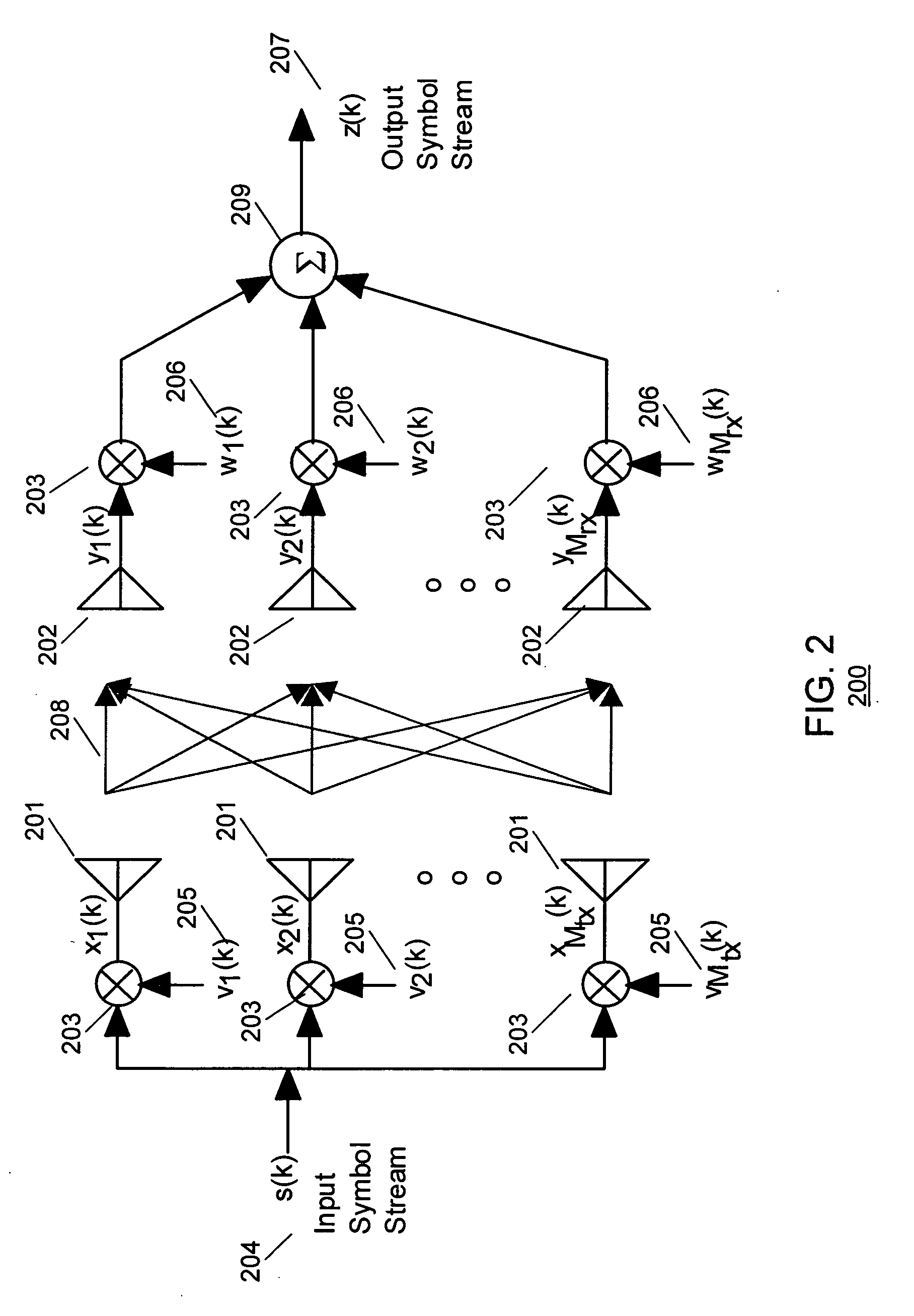 Method and apparatus for closed loop data transmission