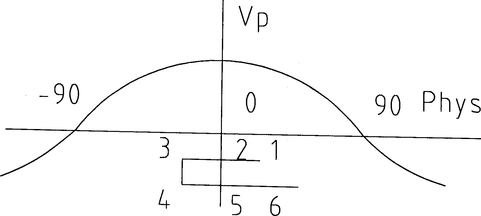 Method for utilizing radio-frequency to accelerate electrons