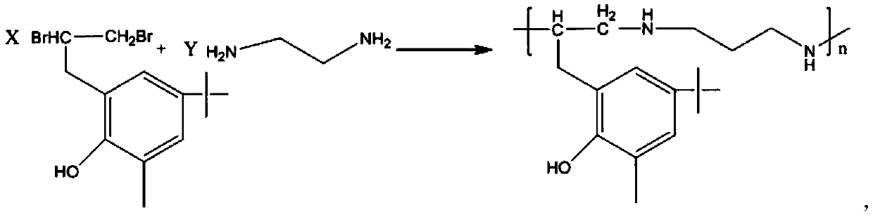 Macromolecular antioxidant obtained through copolymerization of 2-allyl-6-methyl-6-tert-butylphenol and ethylenediamine and application of macromolecular antioxidant