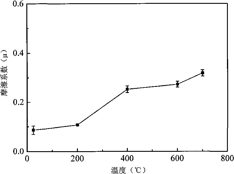 Oxide ceramic/alkali-earth metal sulphate/silver composite material and preparation method thereof
