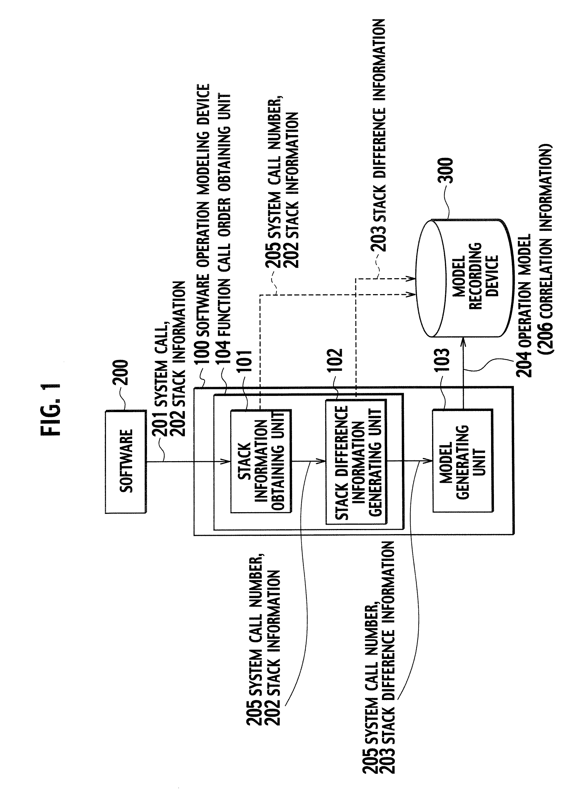 Software operation modeling device, software operation monitoring device, software operation modeling method, and software operation monitoring method