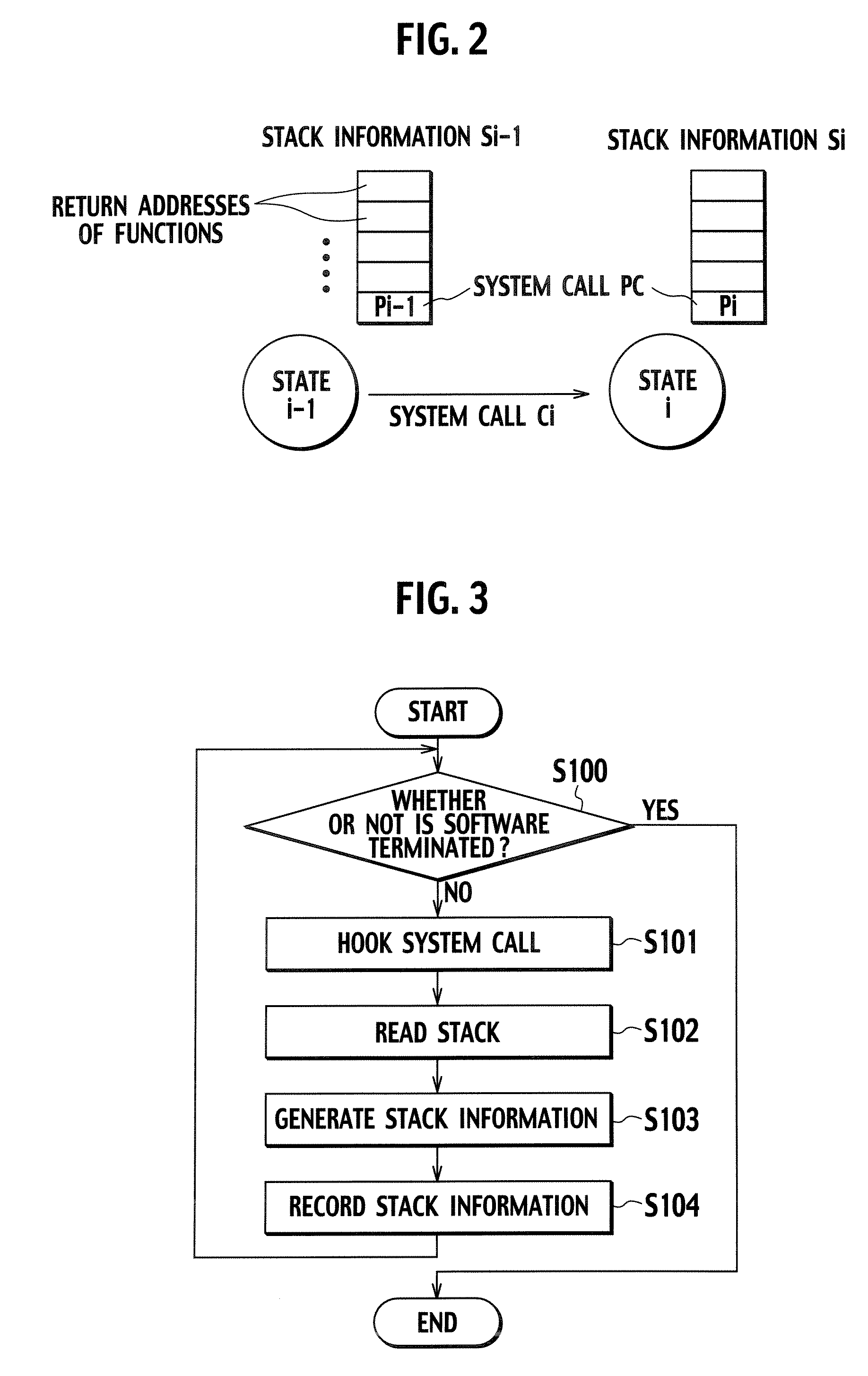 Software operation modeling device, software operation monitoring device, software operation modeling method, and software operation monitoring method