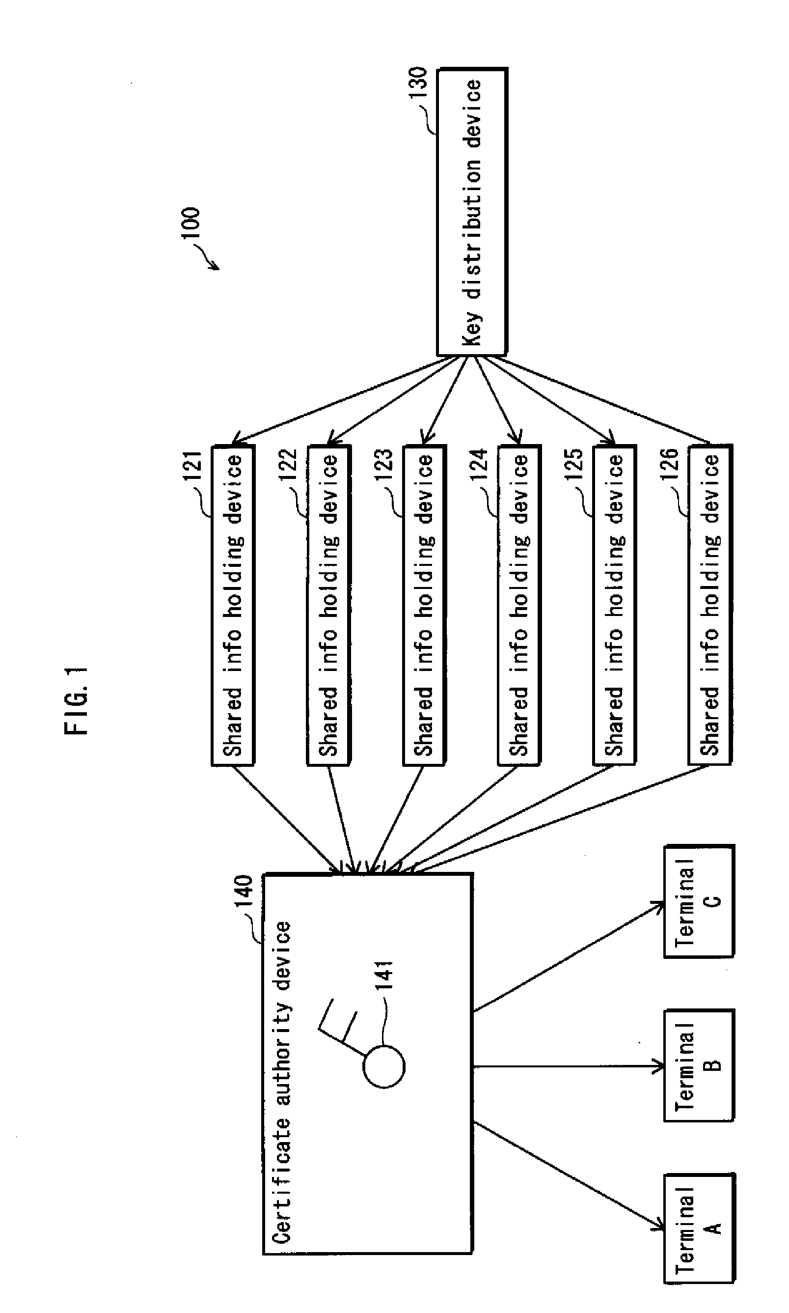 Shared information distributing device, holding device, certificate authority device, and system