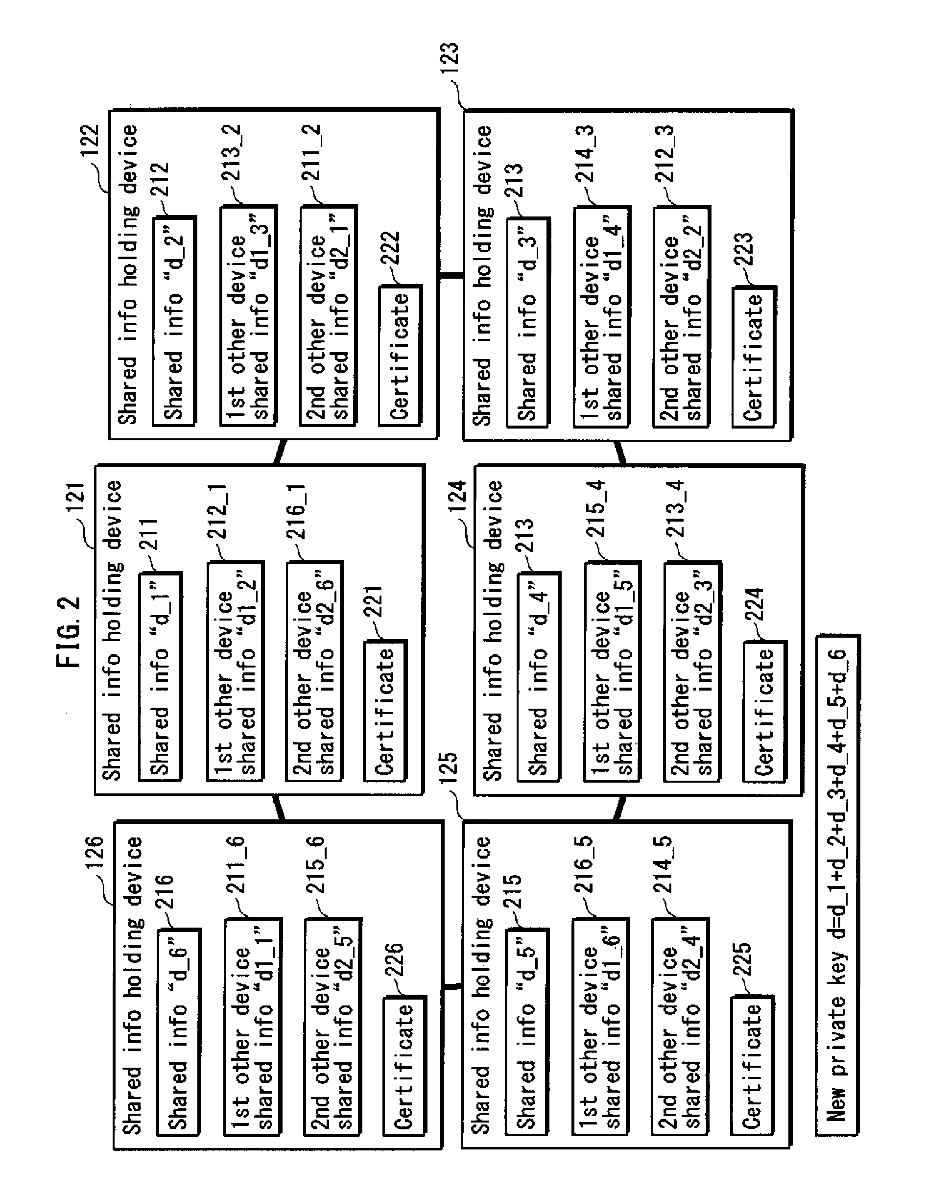 Shared information distributing device, holding device, certificate authority device, and system