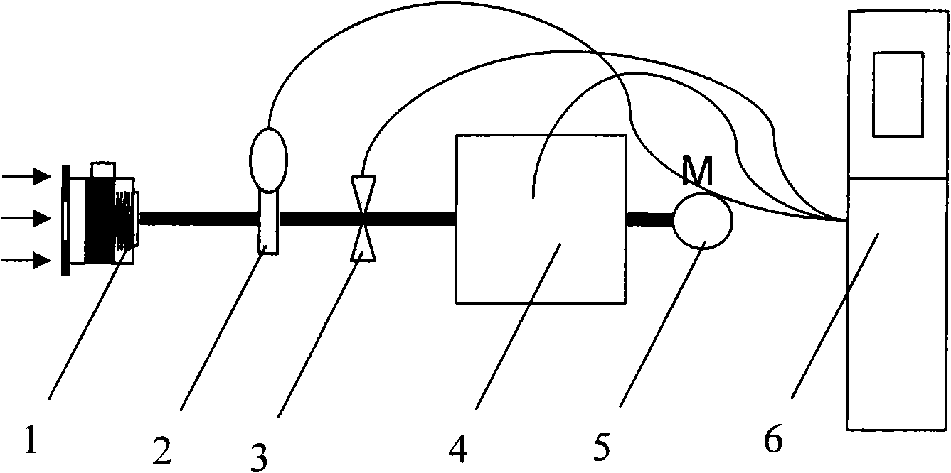 Test system for performance test of dust collector indicator