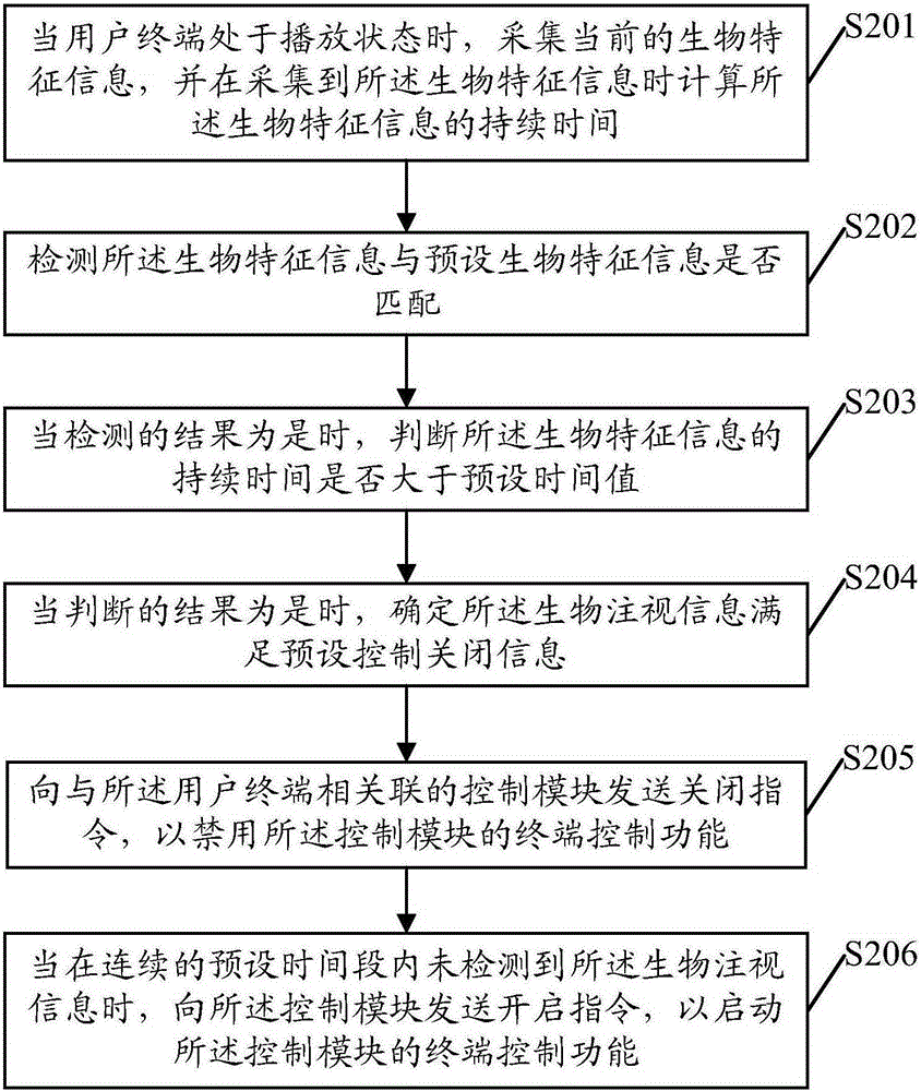 Terminal control method and terminal control device