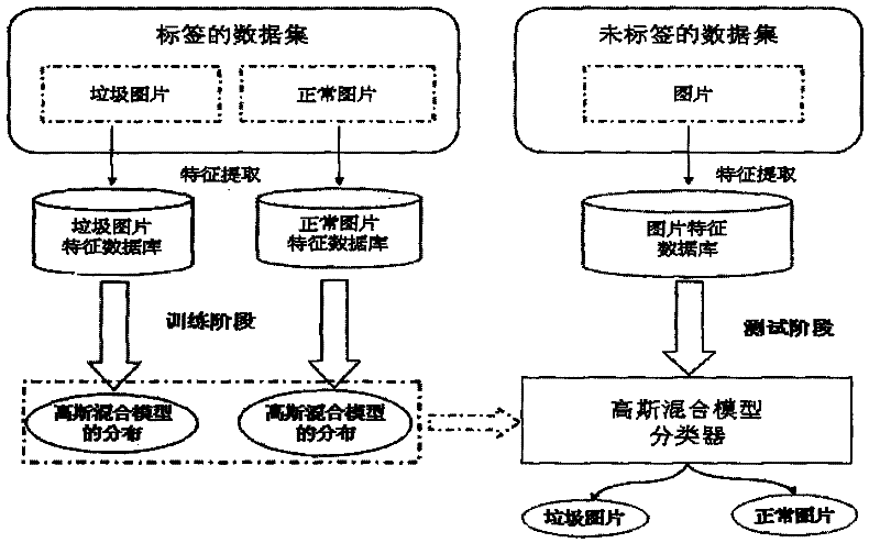 A Method for Detecting Image Spam Using Local Invariant Features of Images