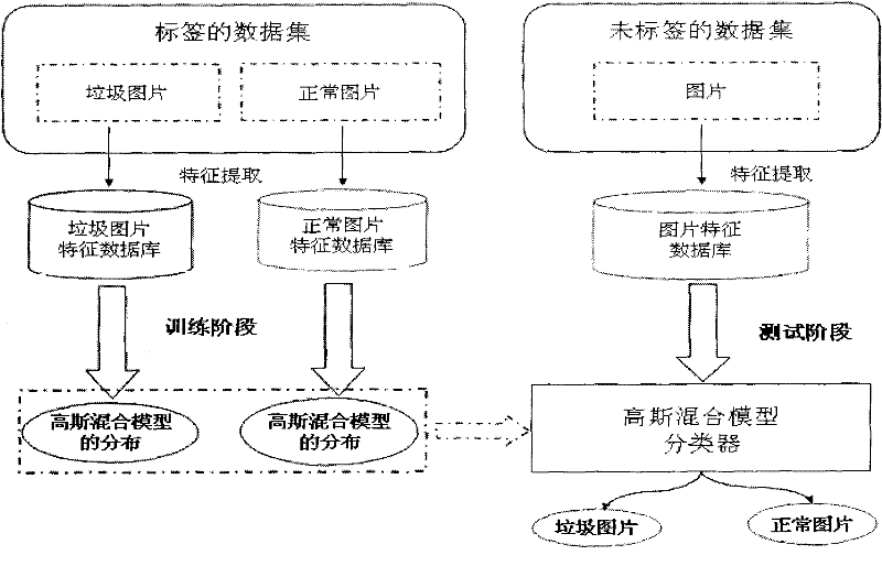 A Method for Detecting Image Spam Using Local Invariant Features of Images