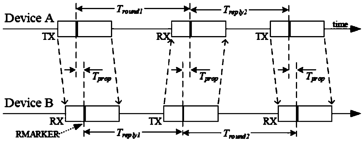 Indoor positioning method and device