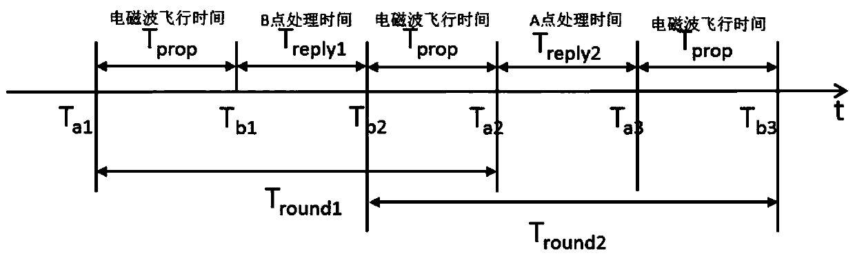 Indoor positioning method and device