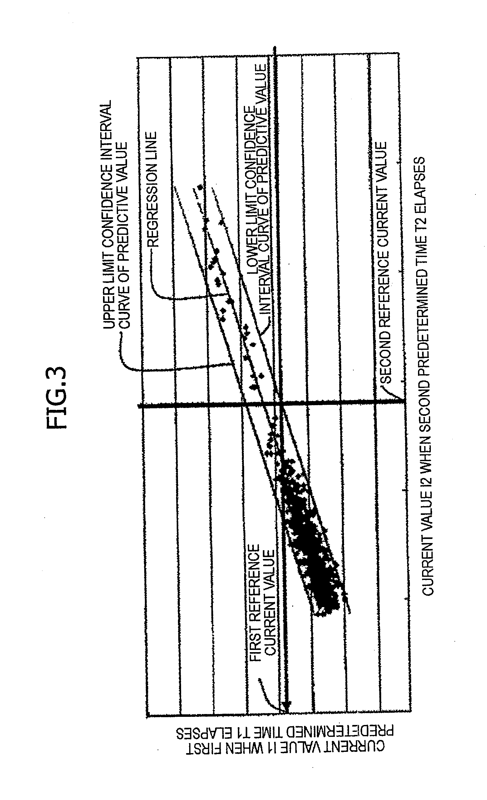 Method for Testing Leakage Current or Electric Compressor