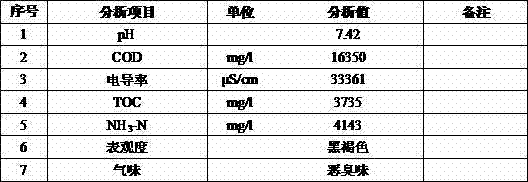 Pipe network type garbage leachate processing device