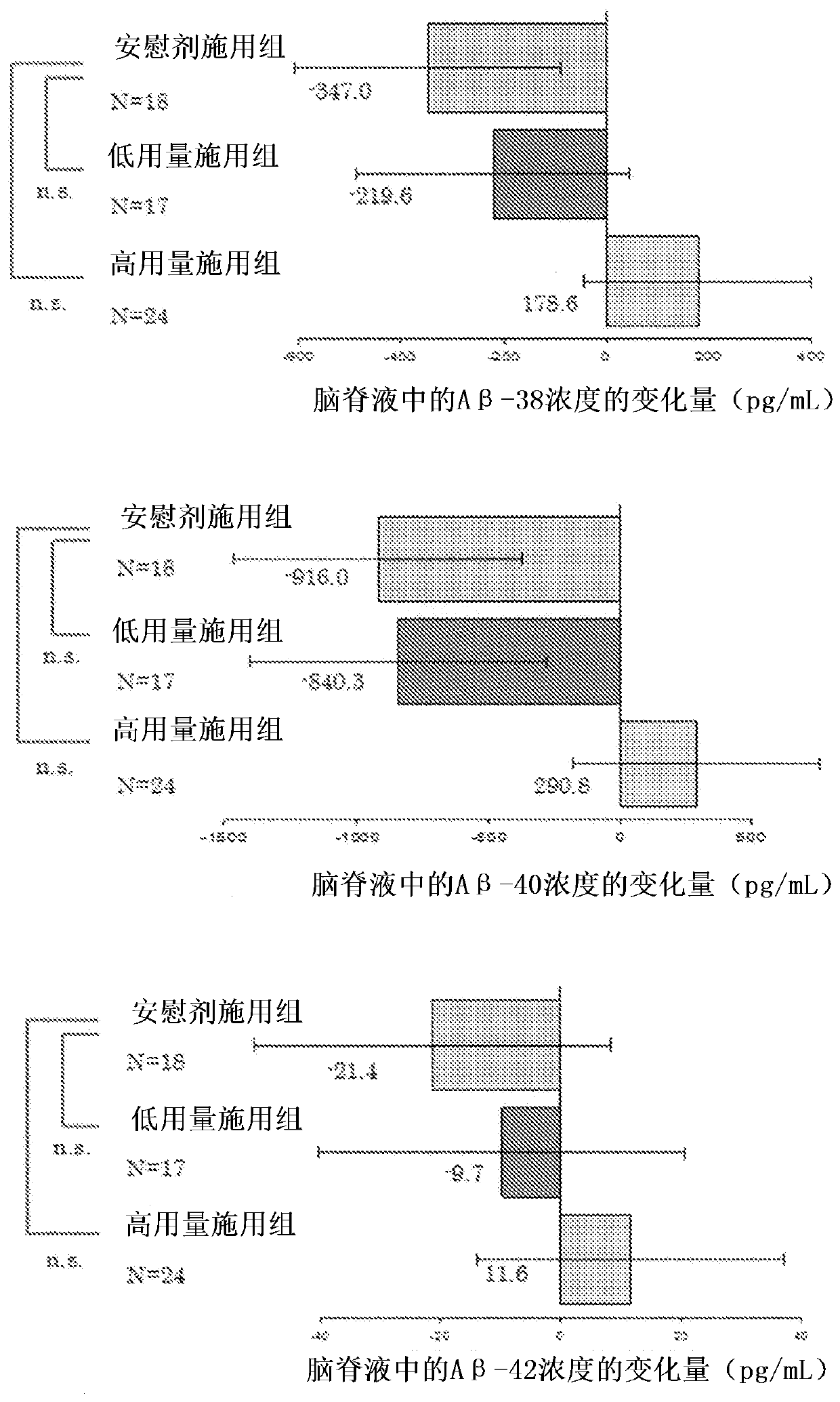 Agent for preventing or treating tauopathy