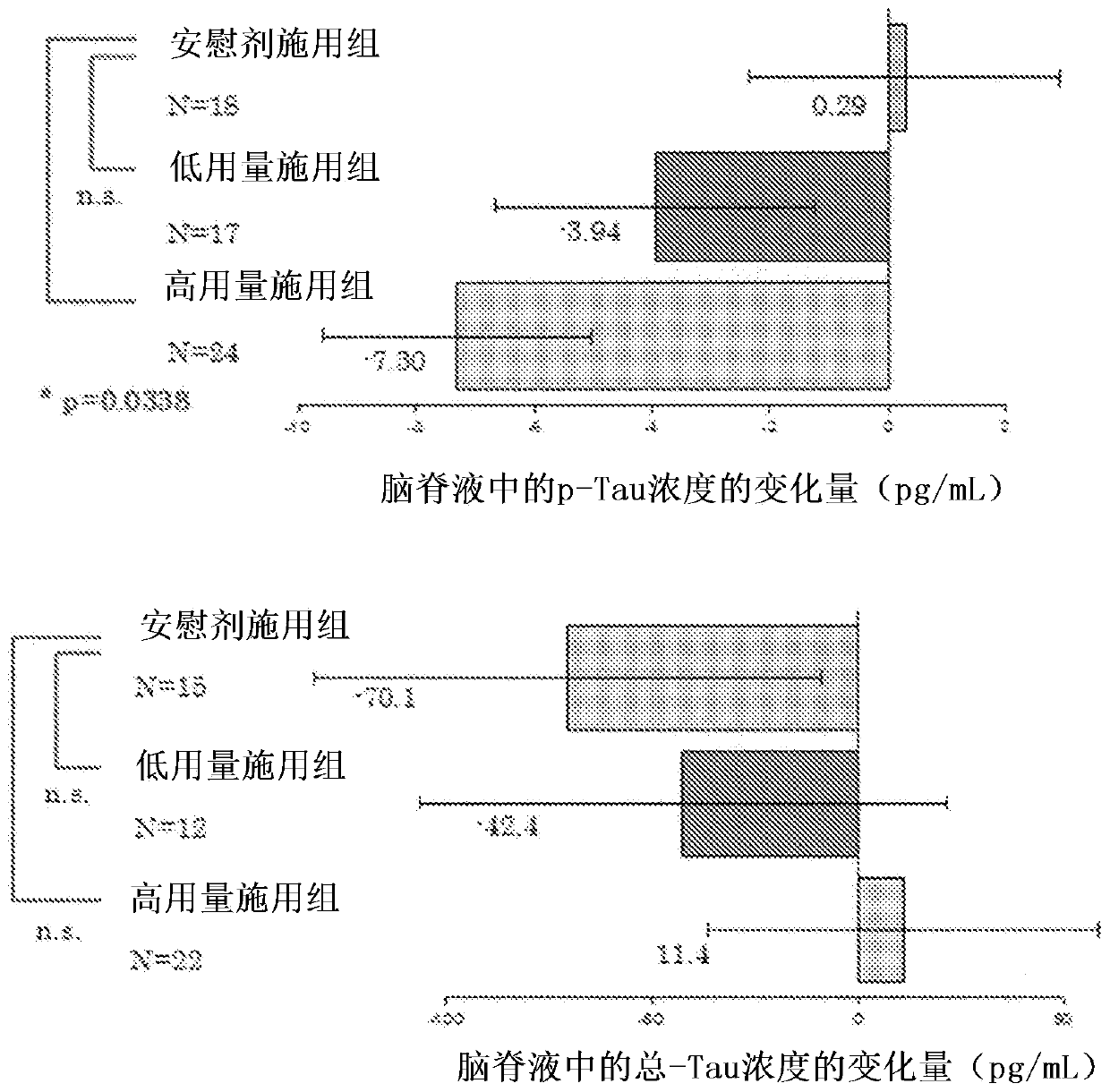 Agent for preventing or treating tauopathy