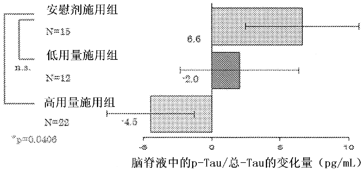 Agent for preventing or treating tauopathy