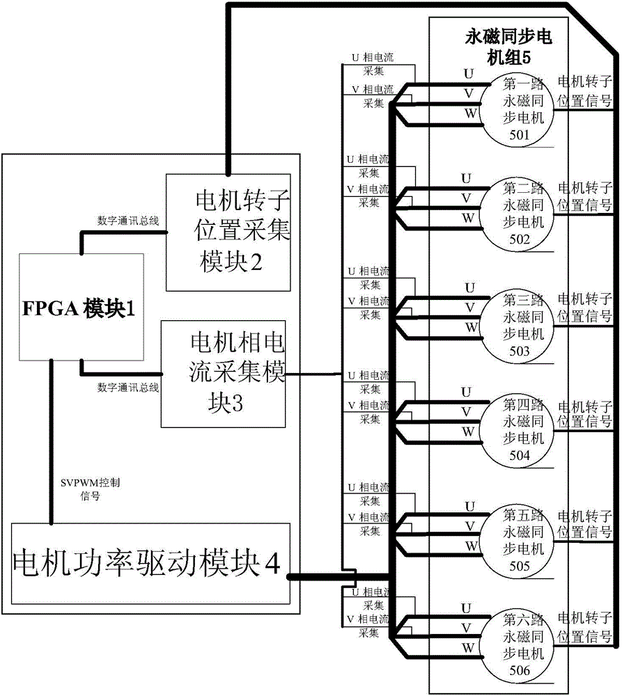 Multi-path permanent magnet synchronous motor control circuit based on FPGA chip