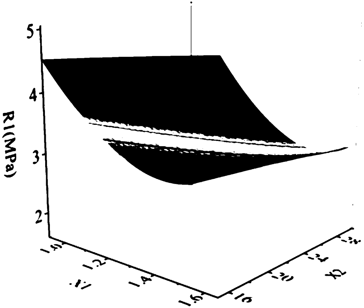 Design method of cement stabilized iron tailing sand base course material