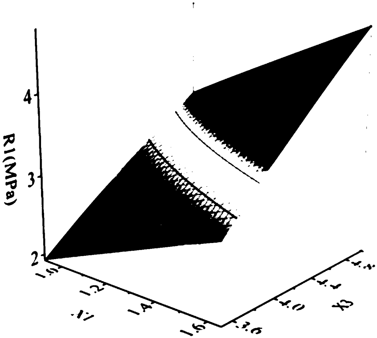 Design method of cement stabilized iron tailing sand base course material