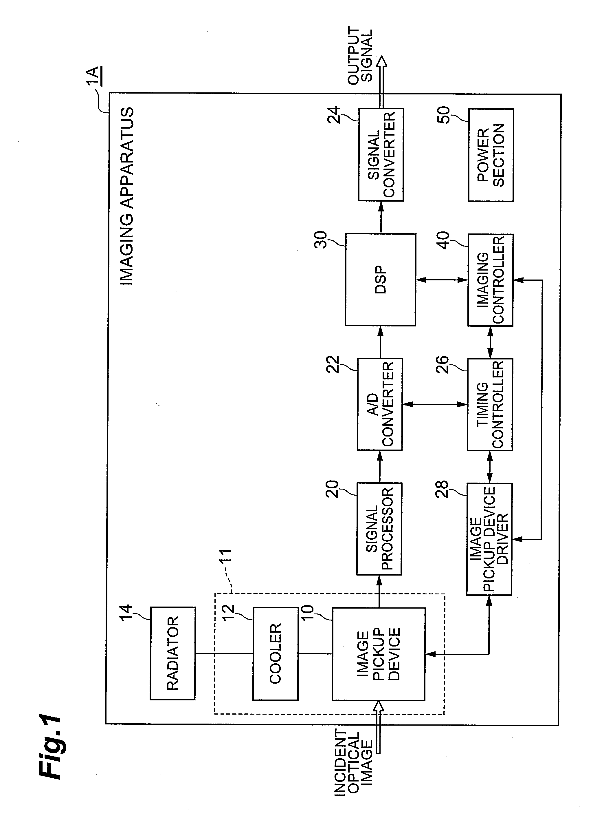 Imaging apparatus and gain adjusting method for the same