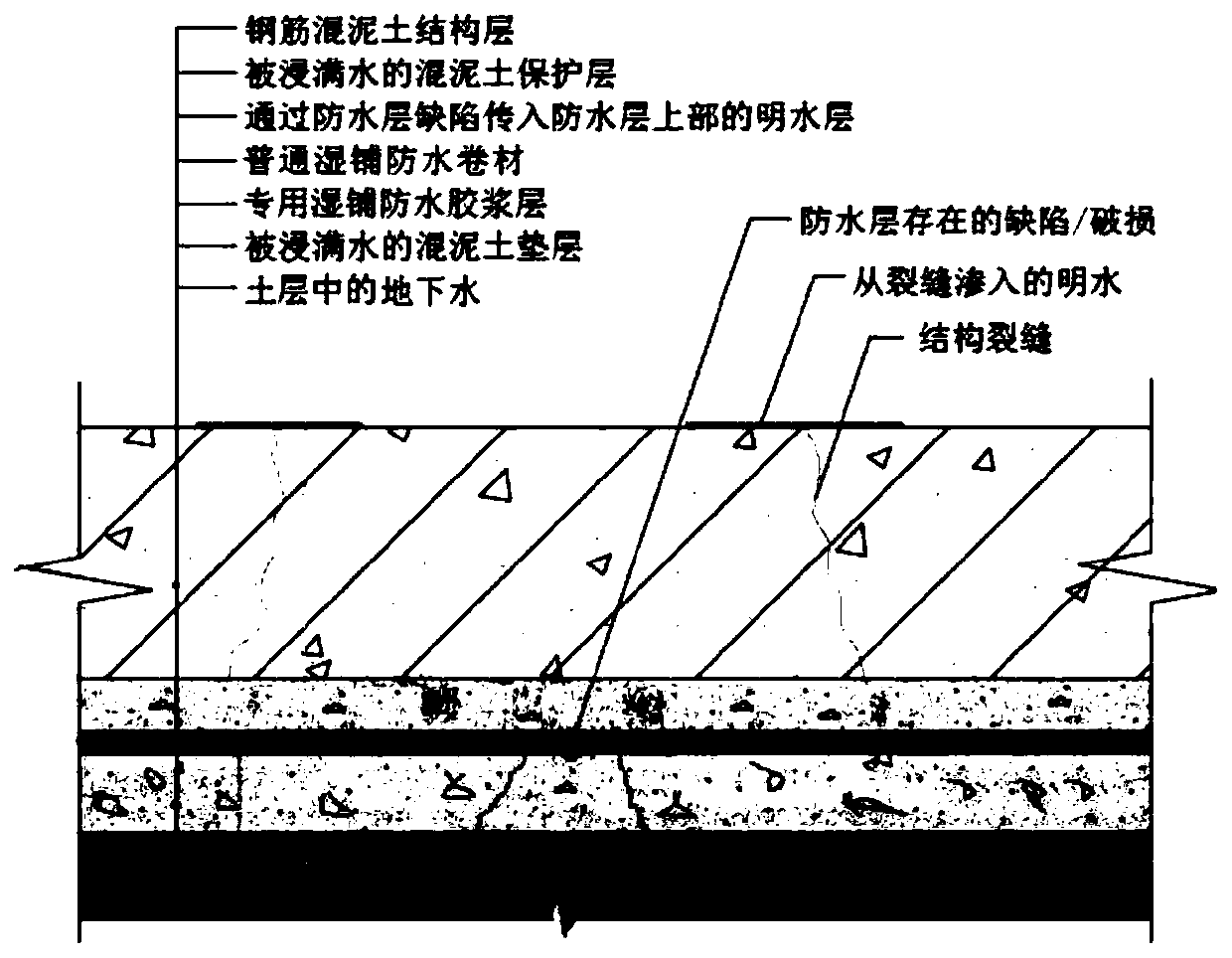 A synchronous construction process of high-efficiency waterproof TPZ red core molecular adhesive waterproof membrane