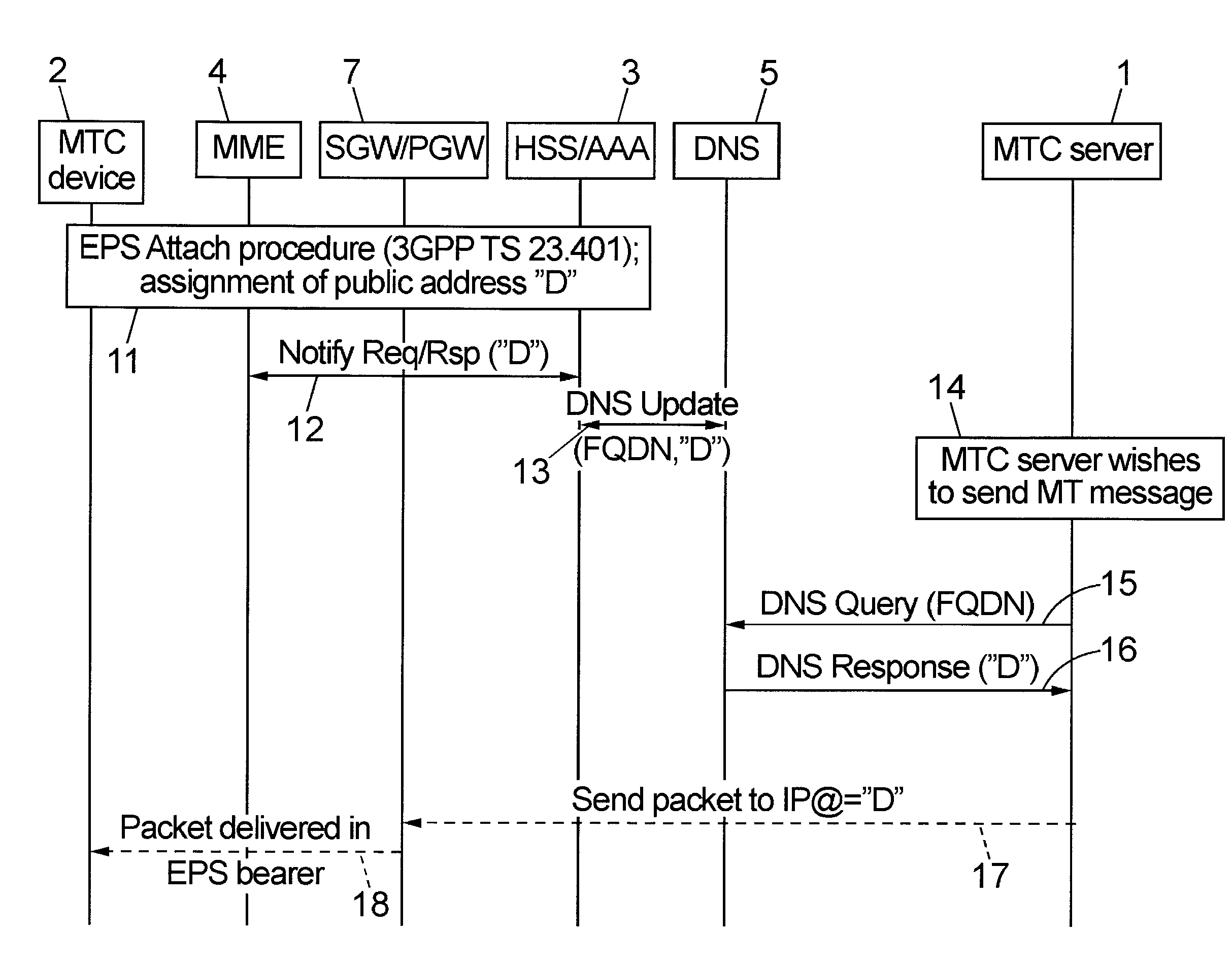 Mobile Terminated Communication Method and Related Devices