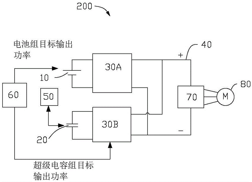 Energy management method of vehicle composite energy storage system