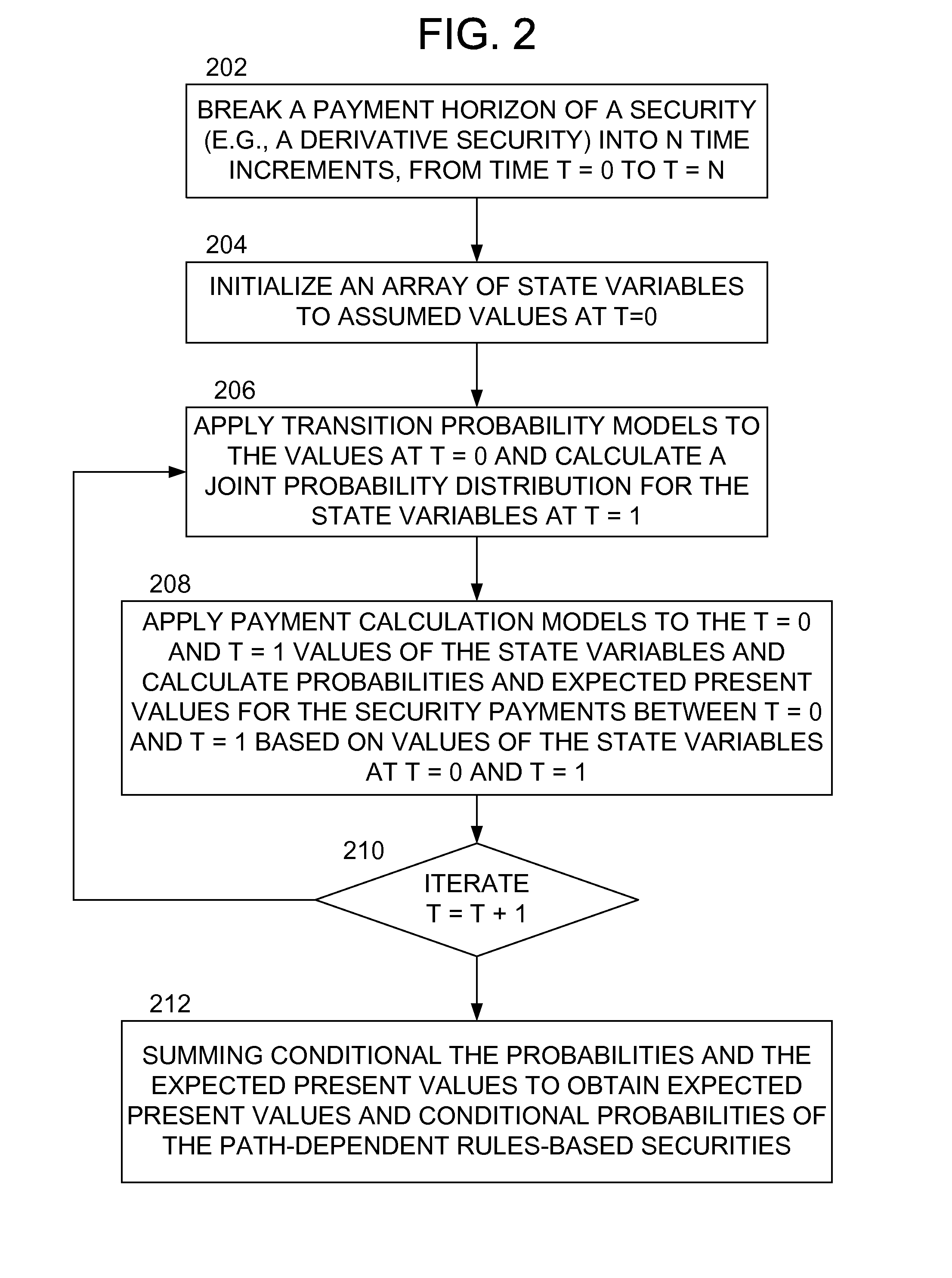 Methods and apparatus for iterative conditional probability calculation methods for financial instruments with path-dependent payment structures