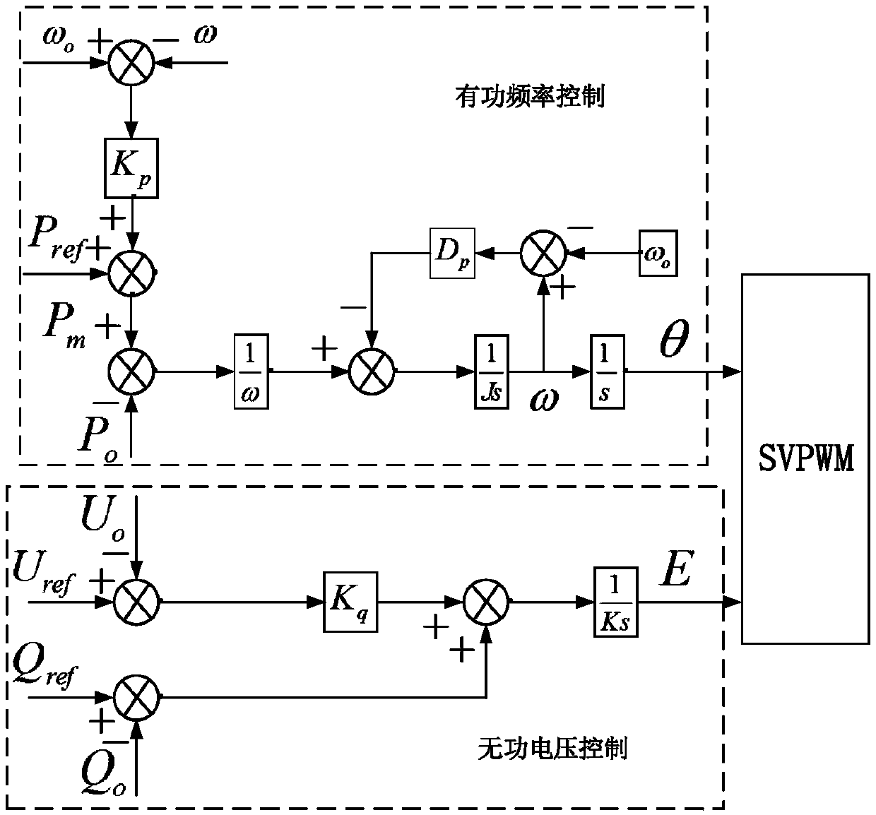 Virtual synchronous generator control method based on droop coefficient adaptive adjustment
