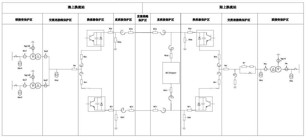 DC energy consumption device and DC protection cooperation method
