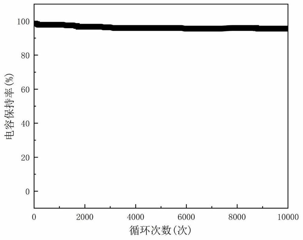 Hollow porous carbon nanofiber with tin oxide loaded on inner tube wall as well as preparation method and application of hollow porous carbon nanofiber